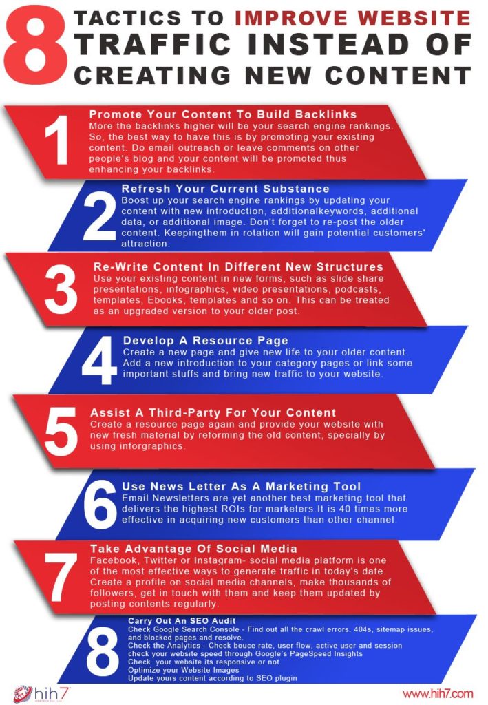 Creating New Content Infographic