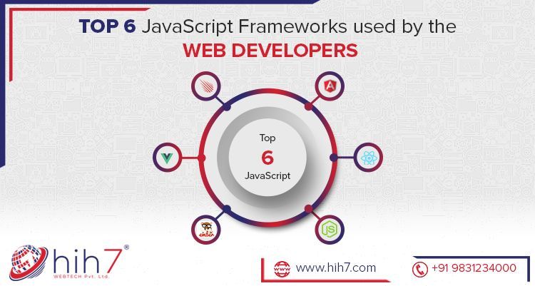 Top 6 JavaScript Frameworks Used By the Web Developers