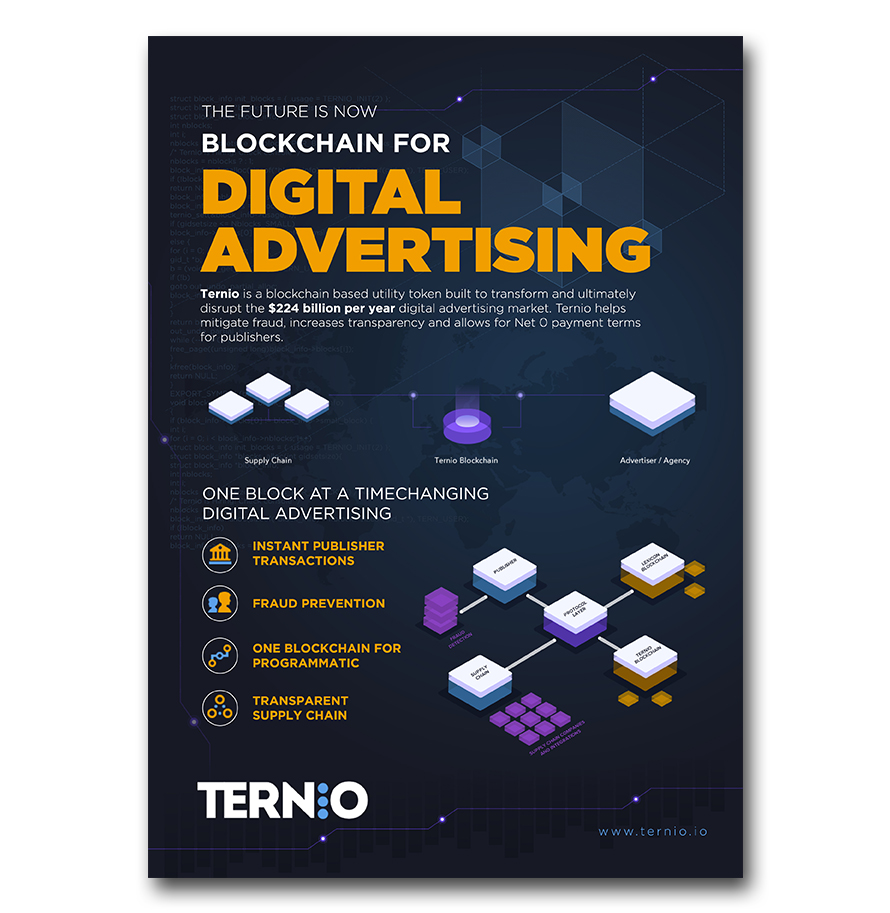 Magazine designs for Digital Advertising