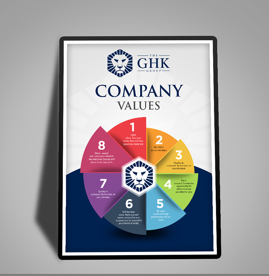Poster designs for The GHK Group