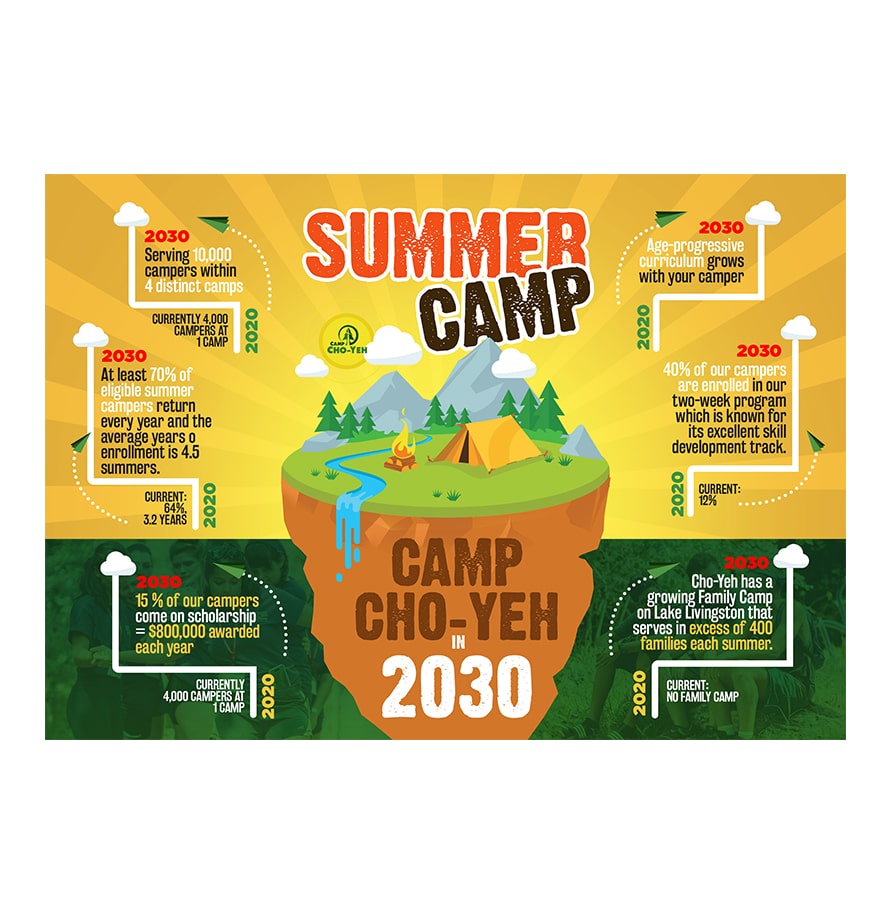 Infographic design for Summer camp