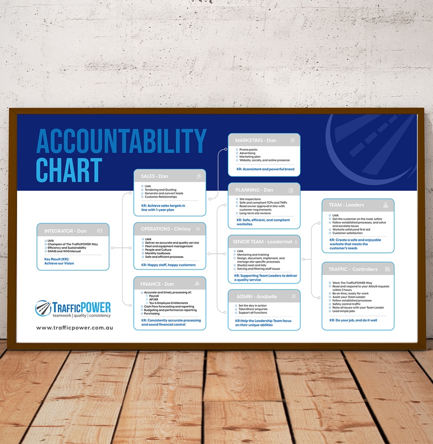 ACCOUNTABILITY CHART INFOGRAPHIC DESIGN